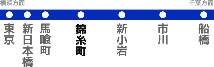 JR横須賀線